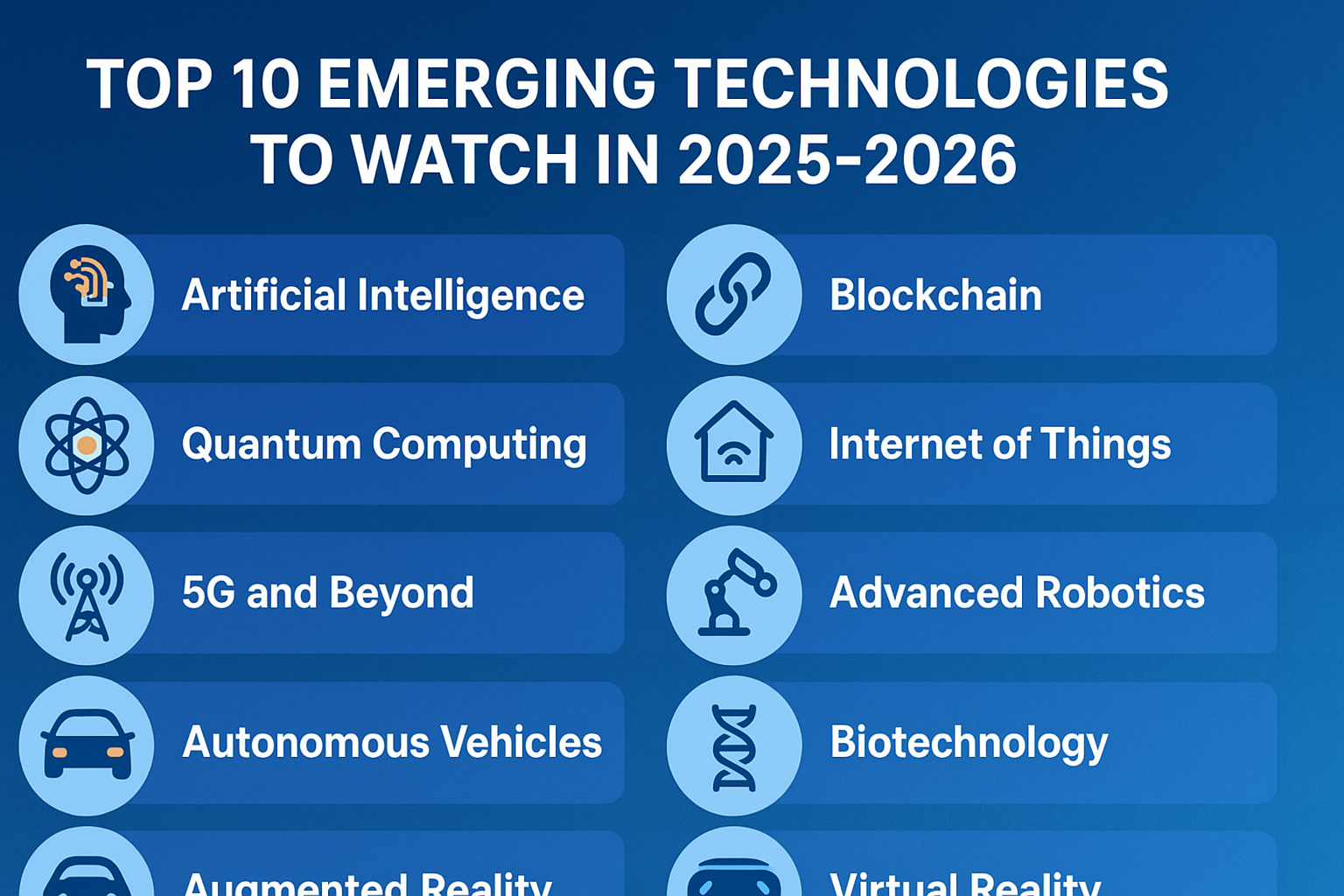 Top 10 Emerging Technologies to Watch in 2025–2026